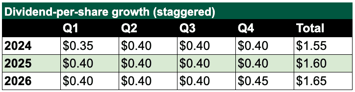 What Are the Dividend Aristocrats? (And Who Are the Newest Additions?) 6 dividend table 2