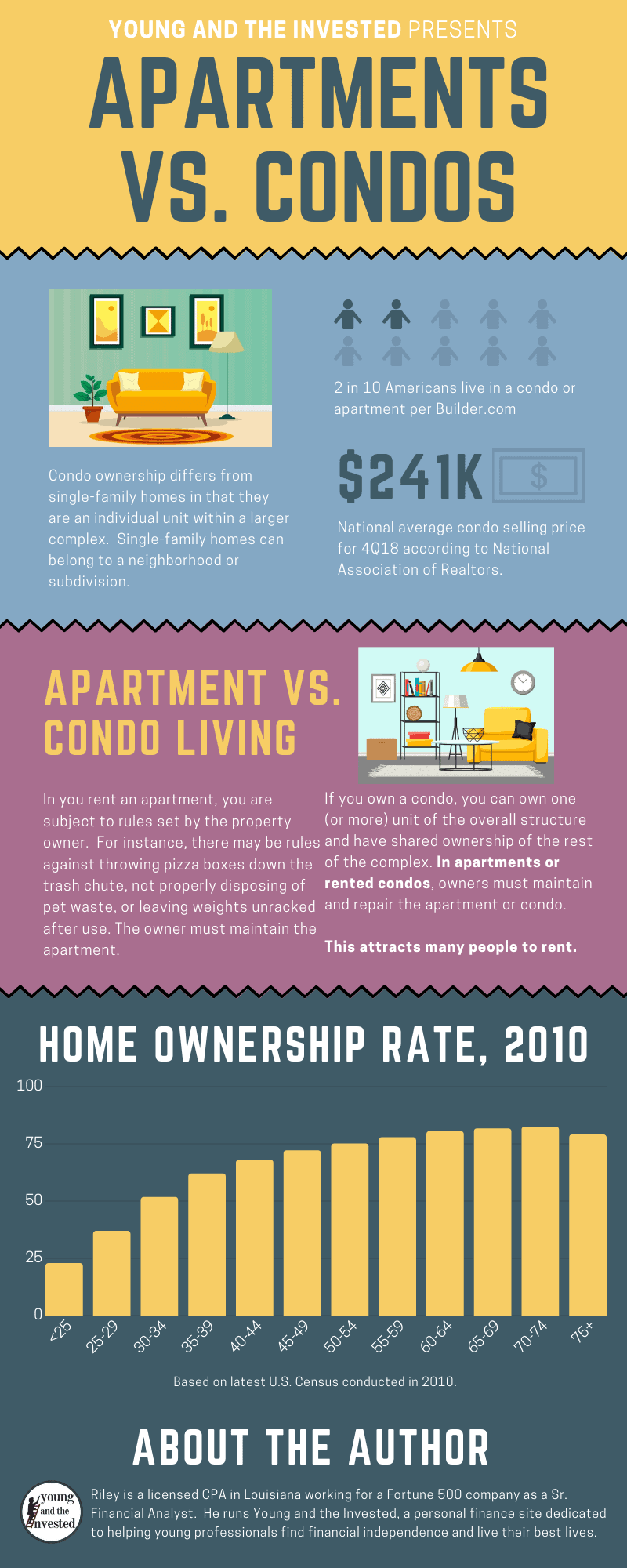 apartment vs condo inforgraphic