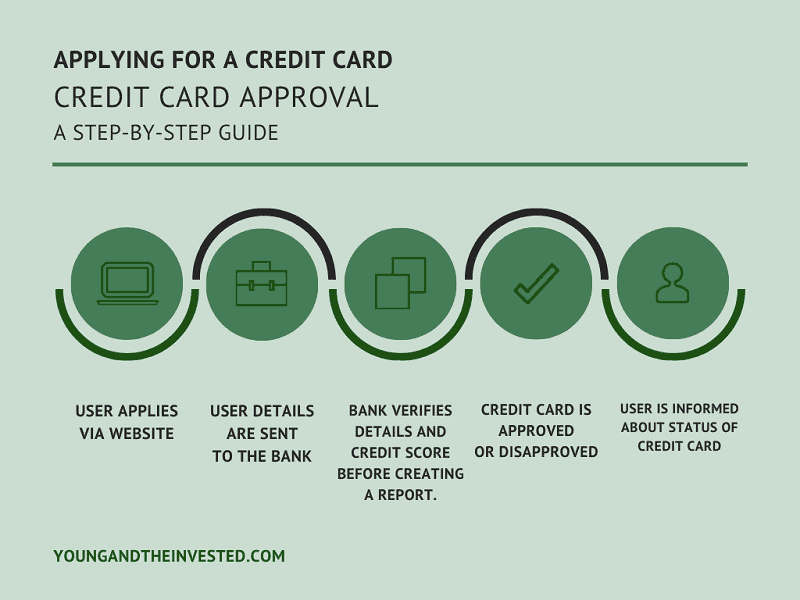 How to Get a Credit Card for the First Time: Starter Credit Cards 8 bank credit card approval process flow