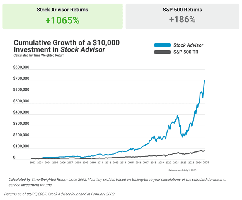 motley fool stock advisor performance from founding through september 5 2025.