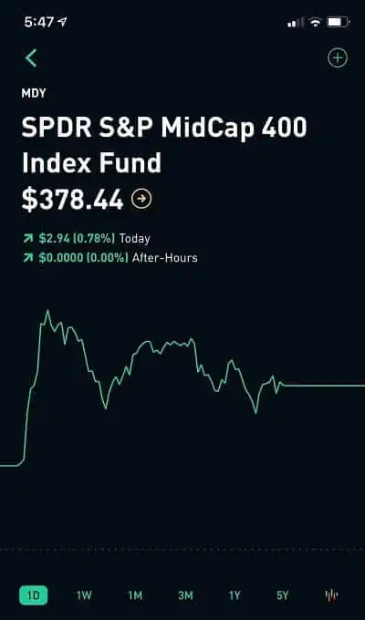 How to Invest in Index Funds on Robinhood: Buy w/Free Trades 9 robinhood index funds current market trends