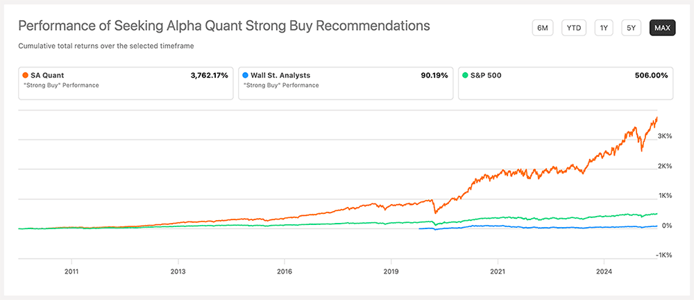 a chart of seeking alpha performance.