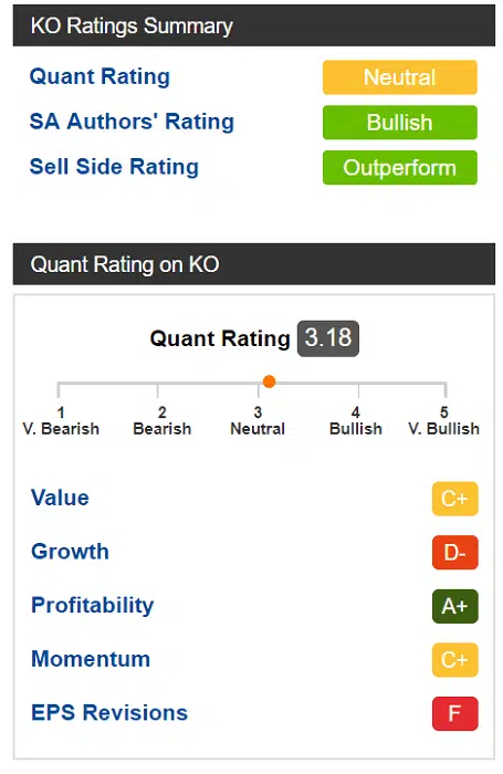 Seeking Alpha Review: Are the Premium & Pro Plans Worth It? 8 seeking alpha quant ratings and rankings coca-cola