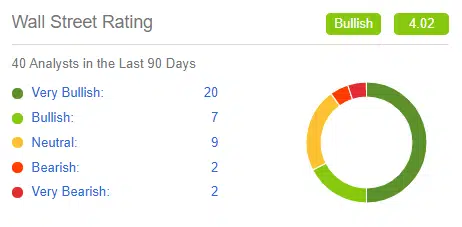 Seeking Alpha Review: Are the Premium & Pro Plans Worth It? 7 seeking alpha wall street consensus and price targets