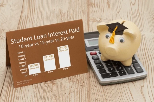 Student Loan Interest Deduction: How Much, Eligibility + More 3 student loan interest paid chart