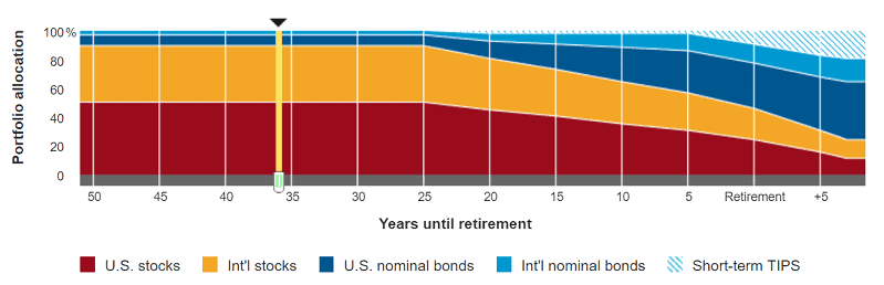 11 Best Investment Accounts 14 target date fund through retirement